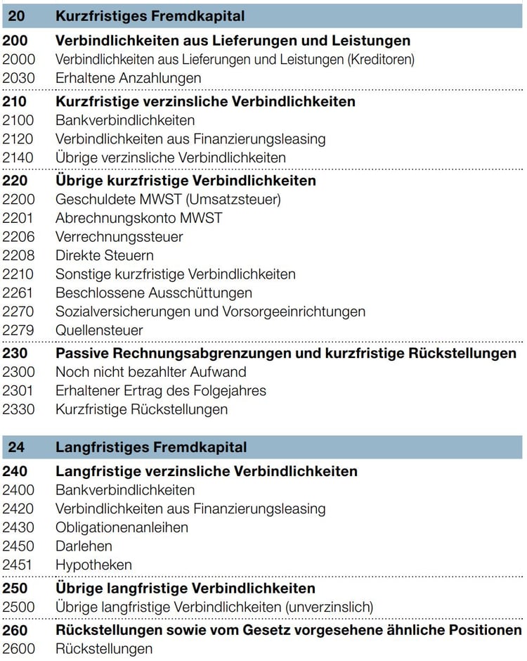 Was Ist Kurzfristiges Fremdkapital Was ist Fremdkapital? | Einfach eklärt